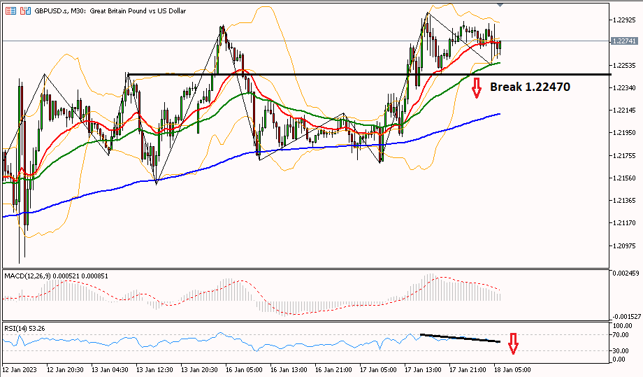 gbpusd 18 januari 2023